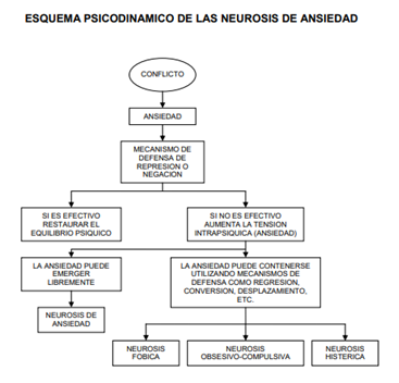 enfermedades-psicologicas:ansiedad-esquema.png